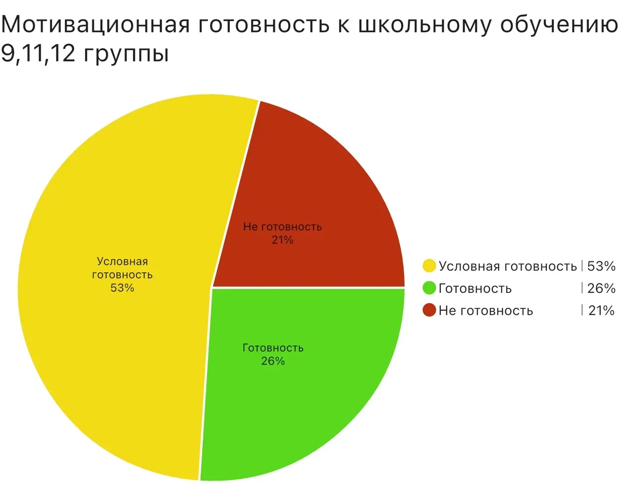 Готовность к школьному обучению в ДОУ — фото 1